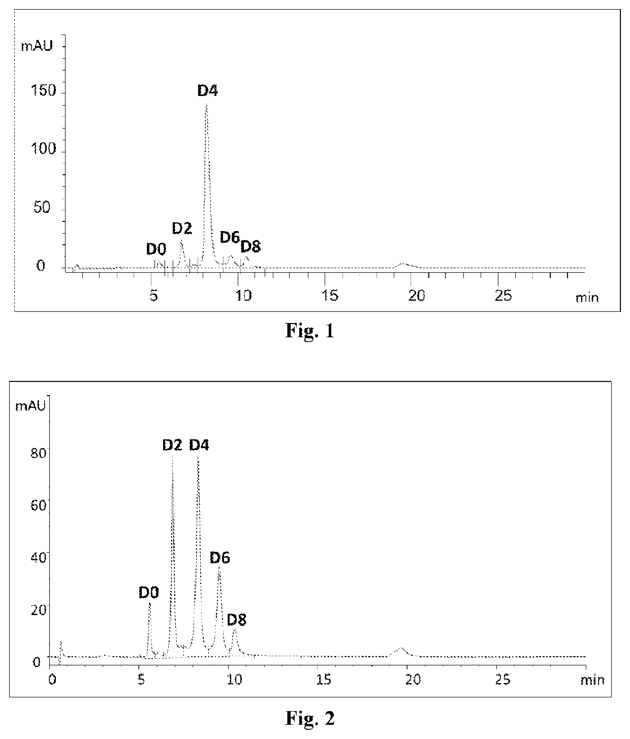 Process for preparing antibody-drug conjugates with improved homogeneity