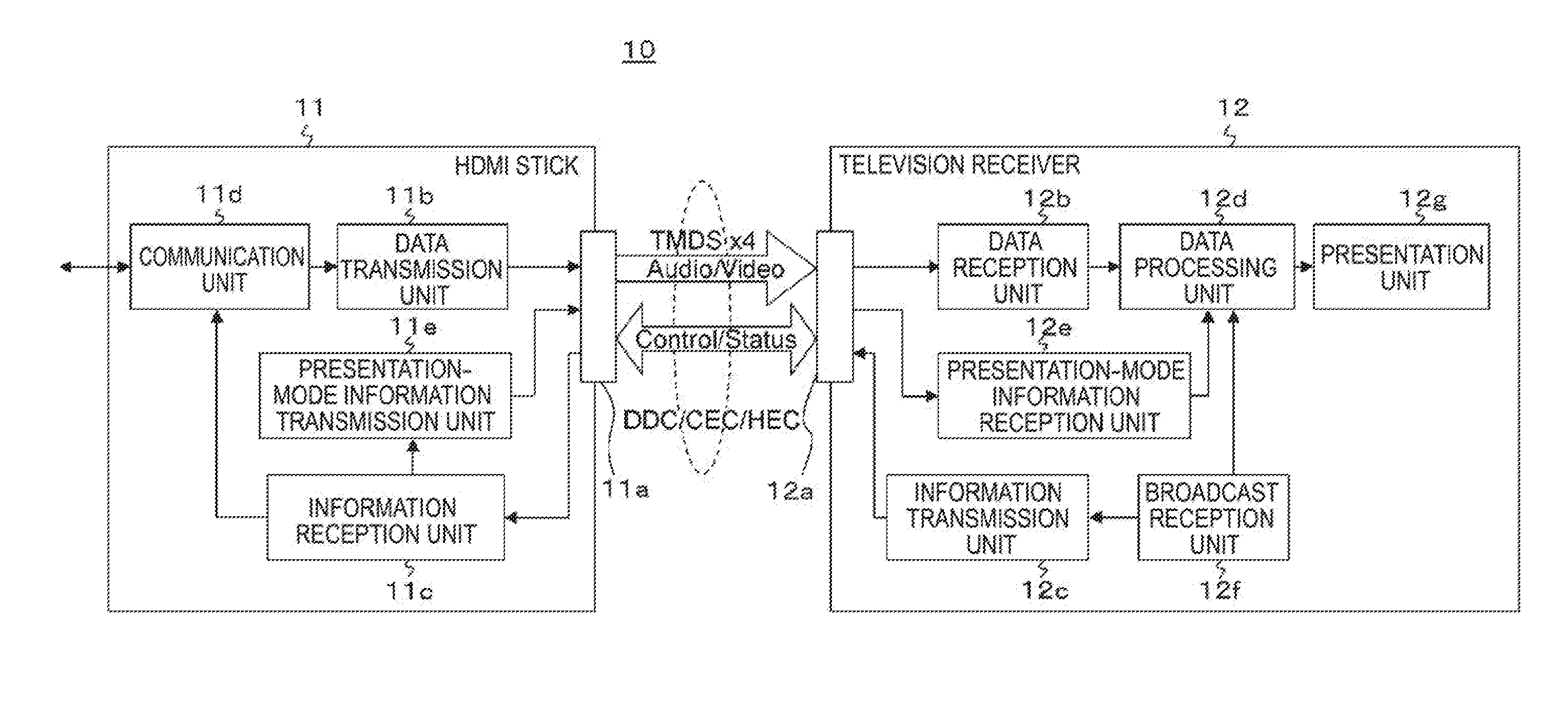 Transmission apparatus, hybridcast data transmission method, reception apparatus, and hybridcast data reception method