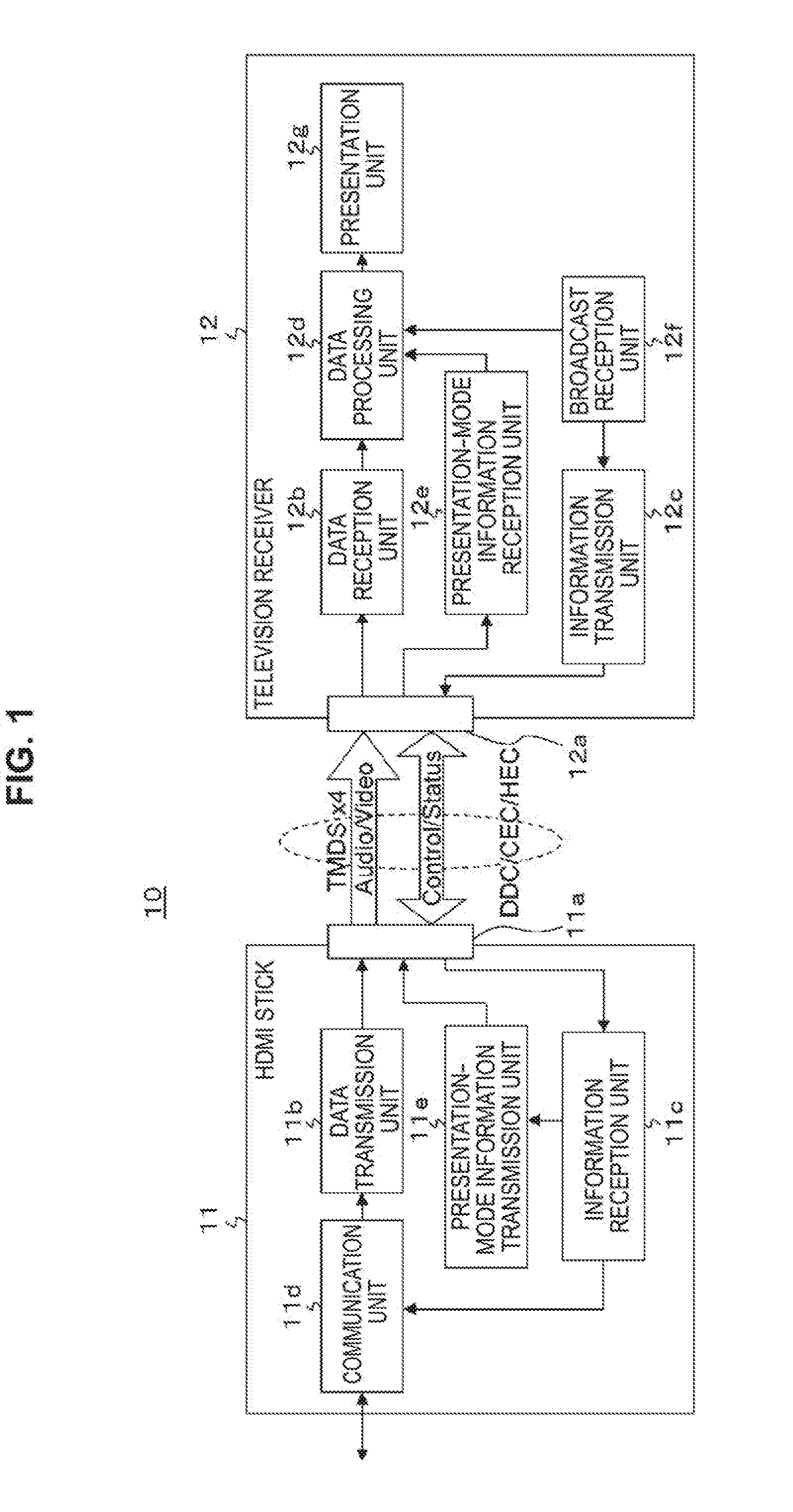 Transmission apparatus, hybridcast data transmission method, reception apparatus, and hybridcast data reception method