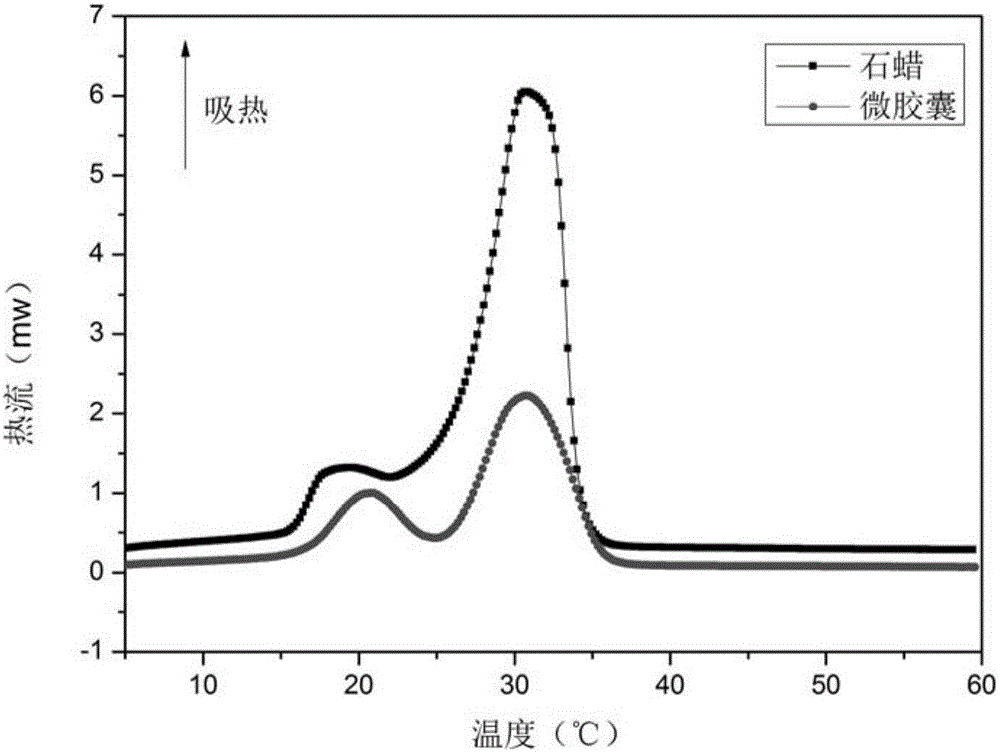 High refractive index inorganic oxide microsphere-organic polymer double shell phase change energy storage microcapsule and preparation method thereof