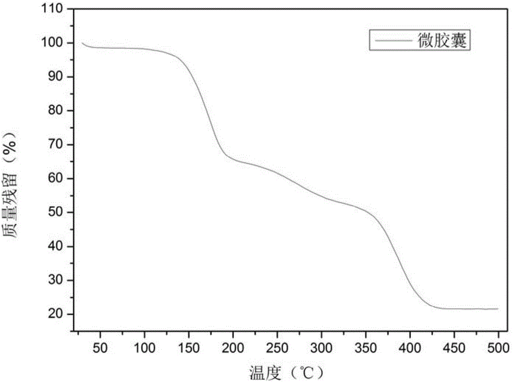 High refractive index inorganic oxide microsphere-organic polymer double shell phase change energy storage microcapsule and preparation method thereof