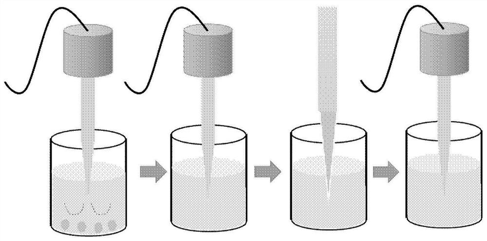 Ultrasonic preparation method of blue-light inorganic bromine-lead-cesium perovskite nanoparticles