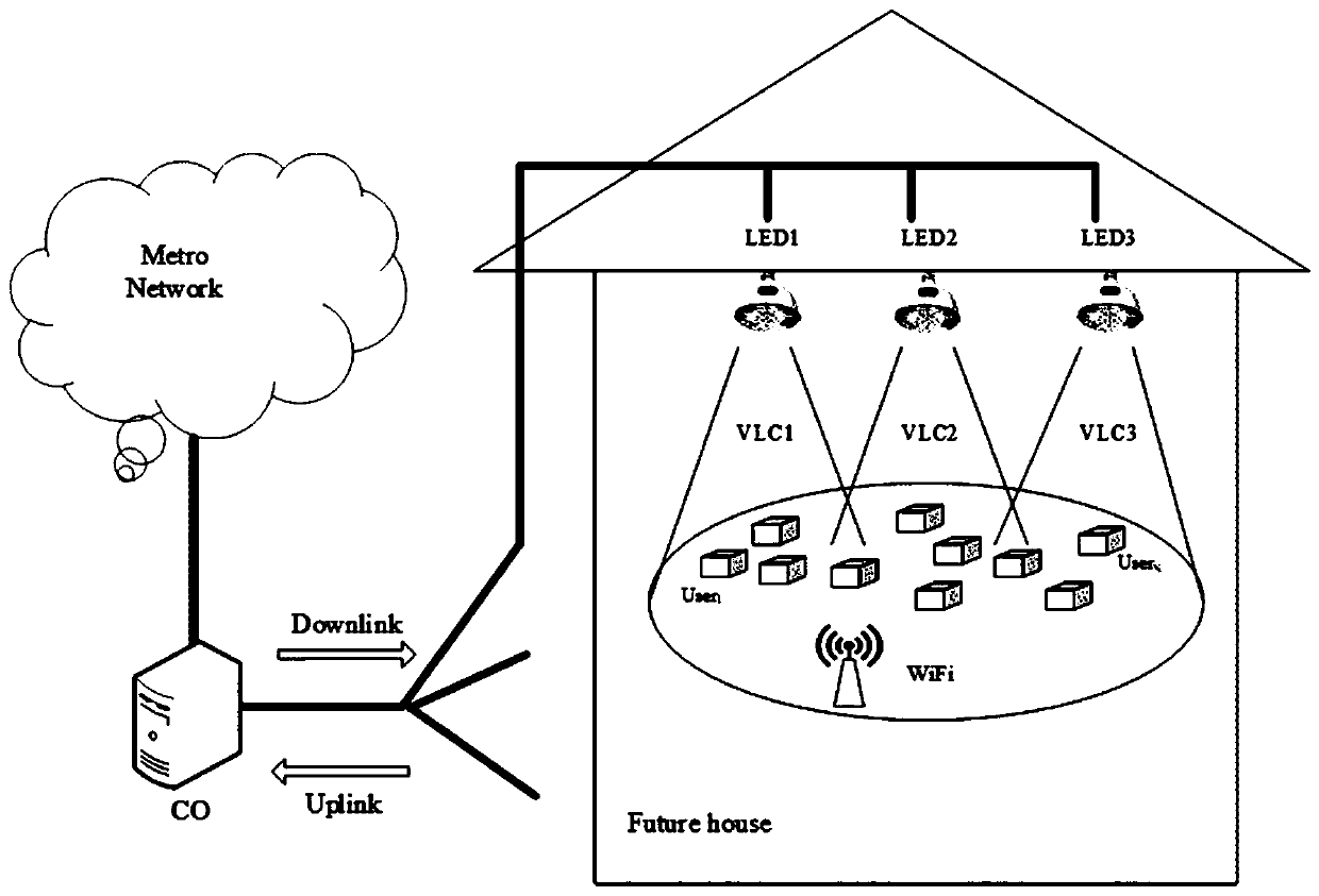 Visible light communication and WiFi heterogeneous fusion network and resource scheduling method