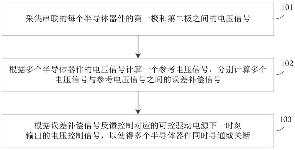 A voltage-controlled semiconductor device series voltage equalization method and voltage equalization circuit