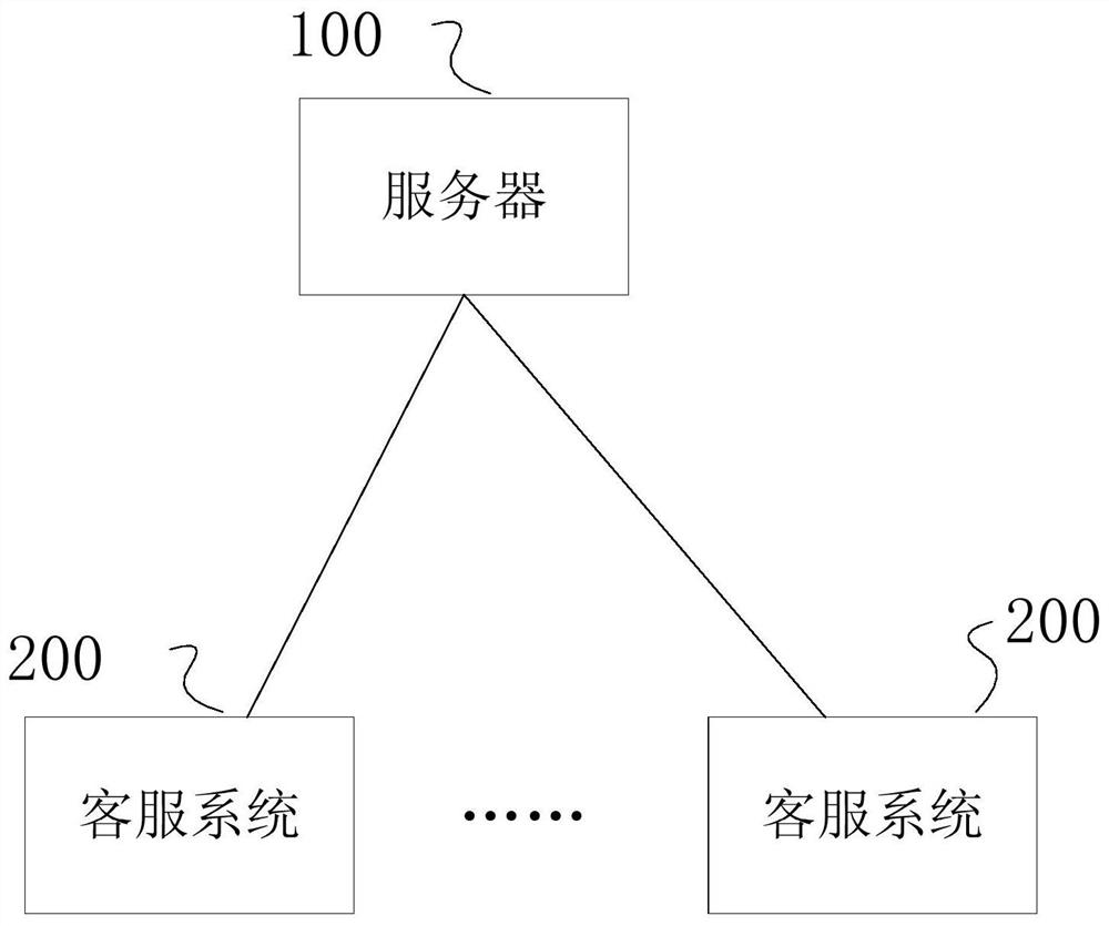 A method, device and system for generating an abnormal number