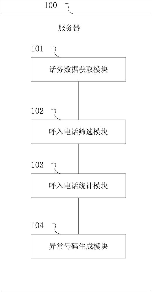 A method, device and system for generating an abnormal number