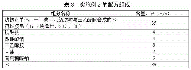 Environment friendly water-base anti-rusting agent