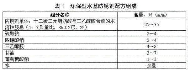 Environment friendly water-base anti-rusting agent