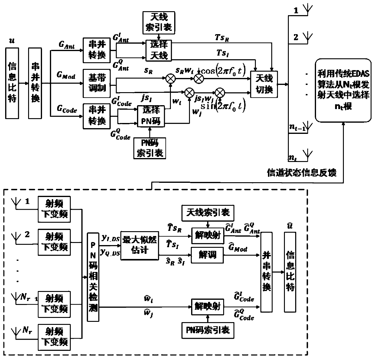 Two-dimensional vacant code index modulation method based on machine learning