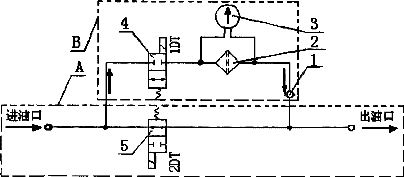 Oil liquid pollution monitoring, cleaning and filtrating apparatus for embedded hydraulic power system