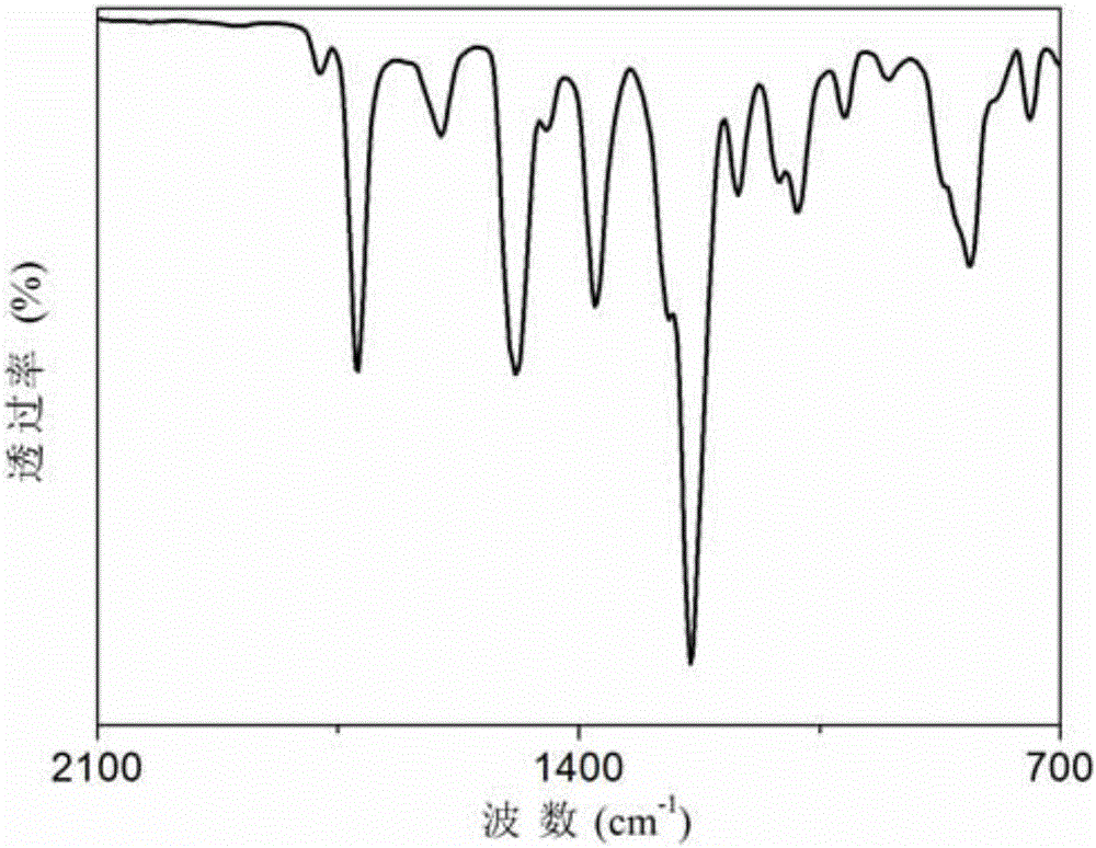 High-temperature-resistant long-service-life shape memory polyimide and preparation method thereof