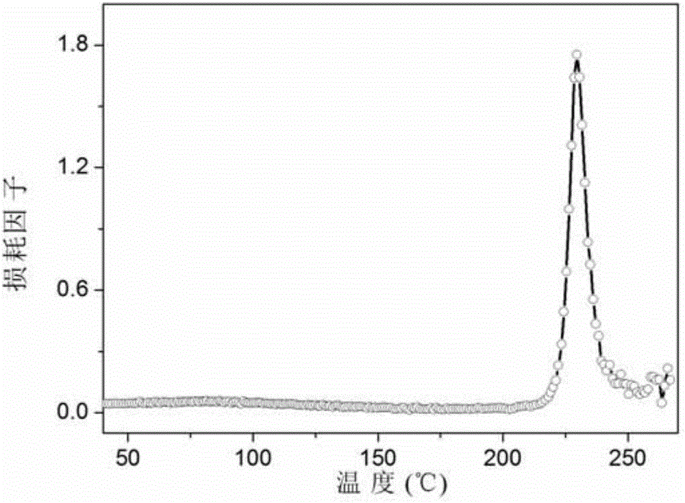 High-temperature-resistant long-service-life shape memory polyimide and preparation method thereof