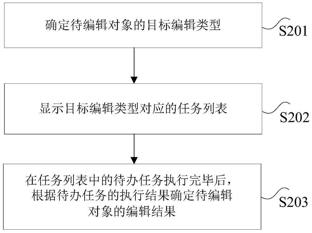 Method, system and device for processing to-be-edited object