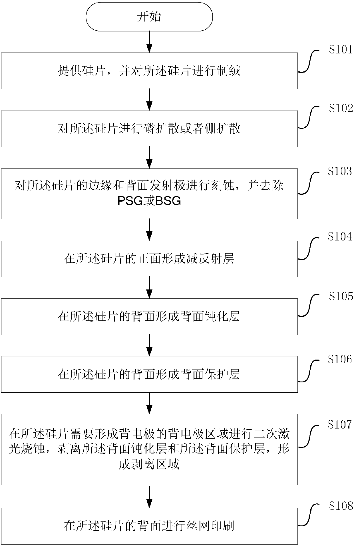 A kind of preparation method of high-efficiency crystalline silicon perc battery