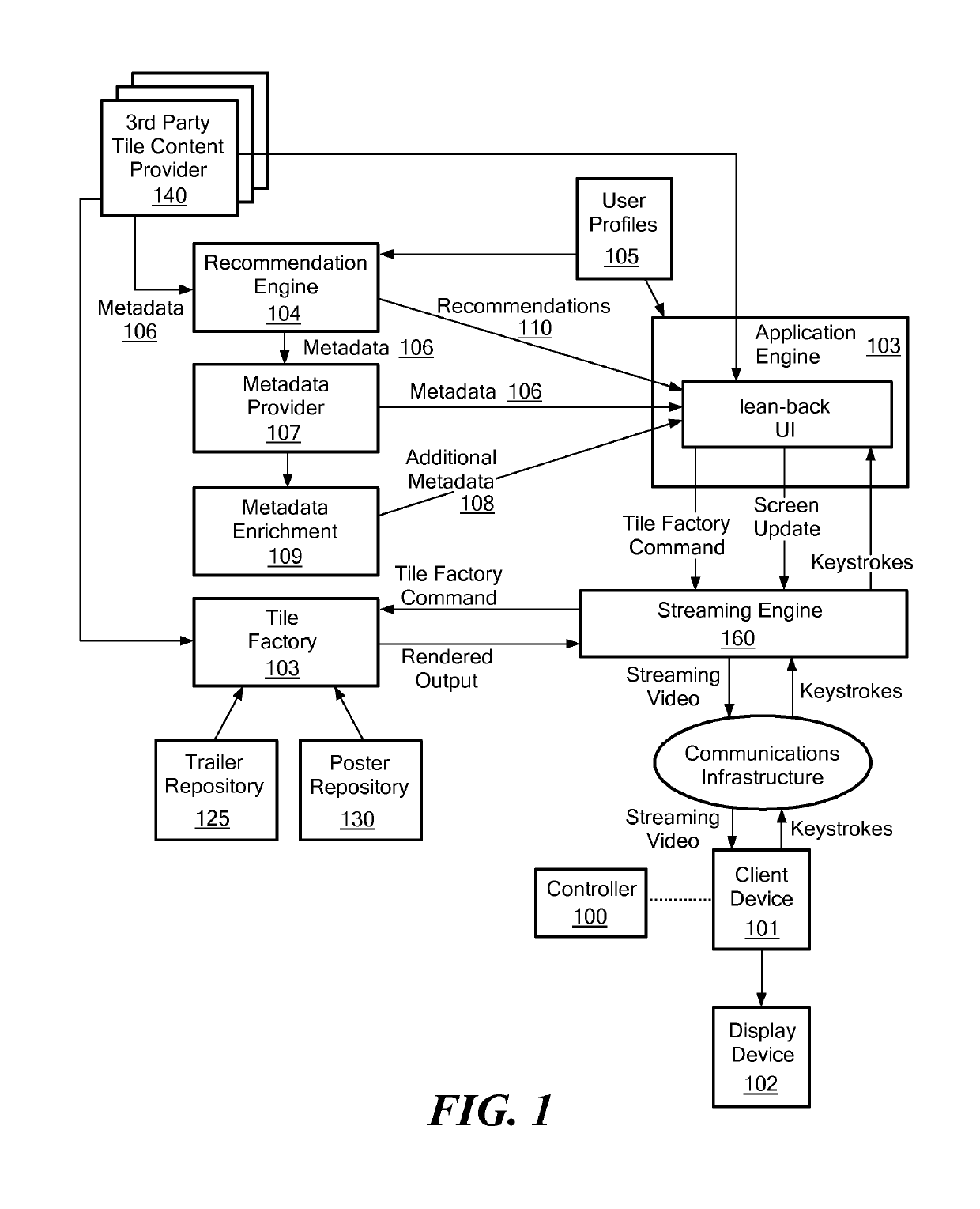 Rendering of an interactive lean-backward user interface on a television