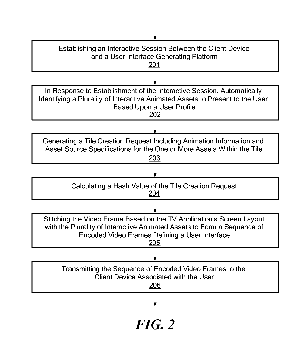 Rendering of an interactive lean-backward user interface on a television