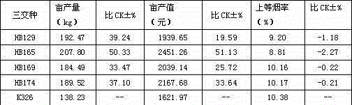 Breeding method of multi-resistance flue-cured tobacco three-way cross varieties