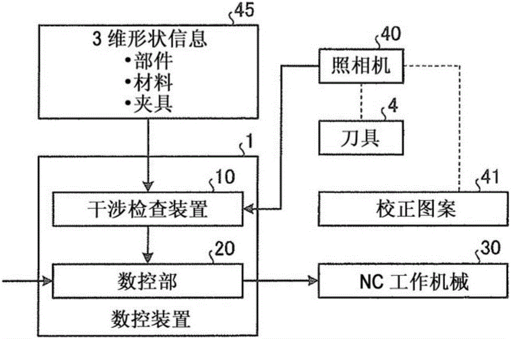 Interference check device and numerical control device