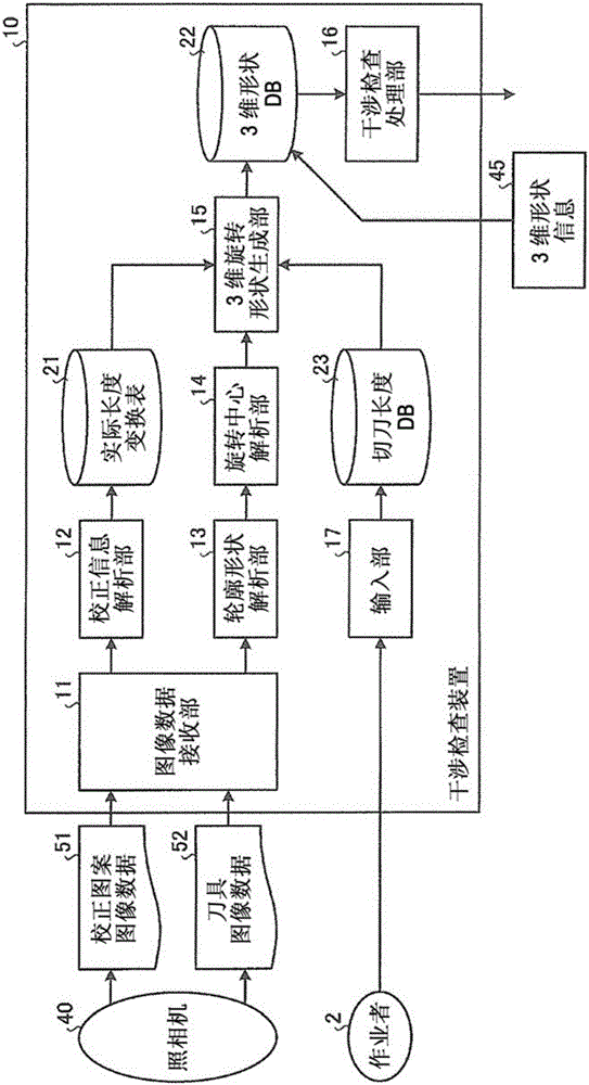 Interference check device and numerical control device