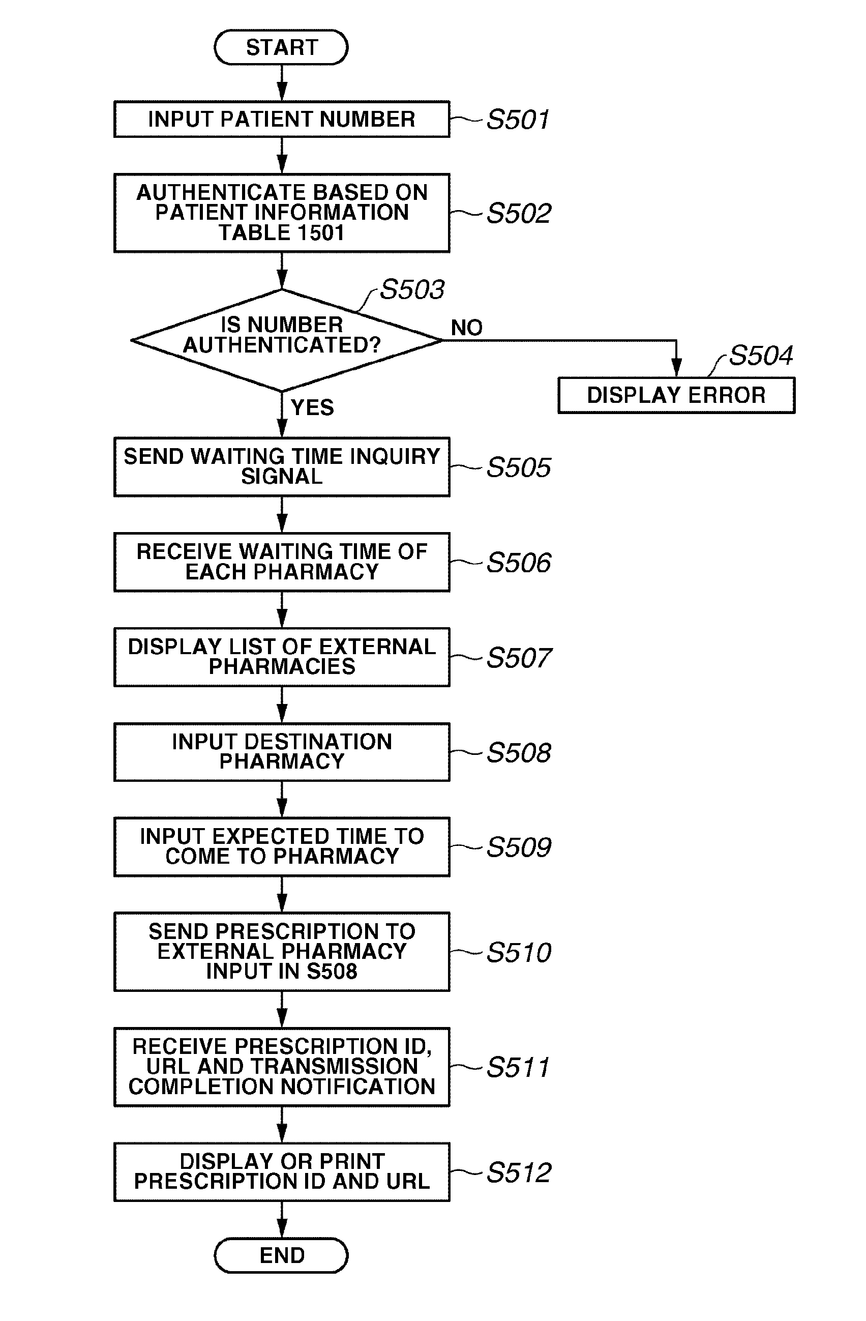 Information processing apparatus, information processing method, and computer program