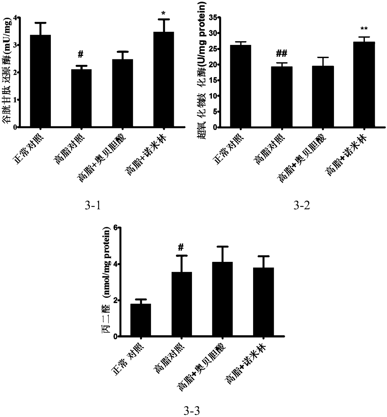 Application of nometin in preparation of drug for ameliorating liver injury caused by cholestasis and metabolic diseases