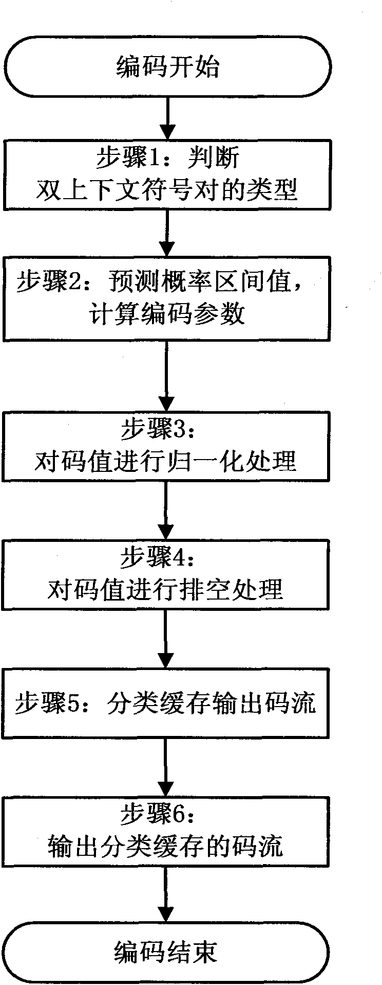 High-speed real-time processing arithmetic coding method based on JPEG 2000 standard