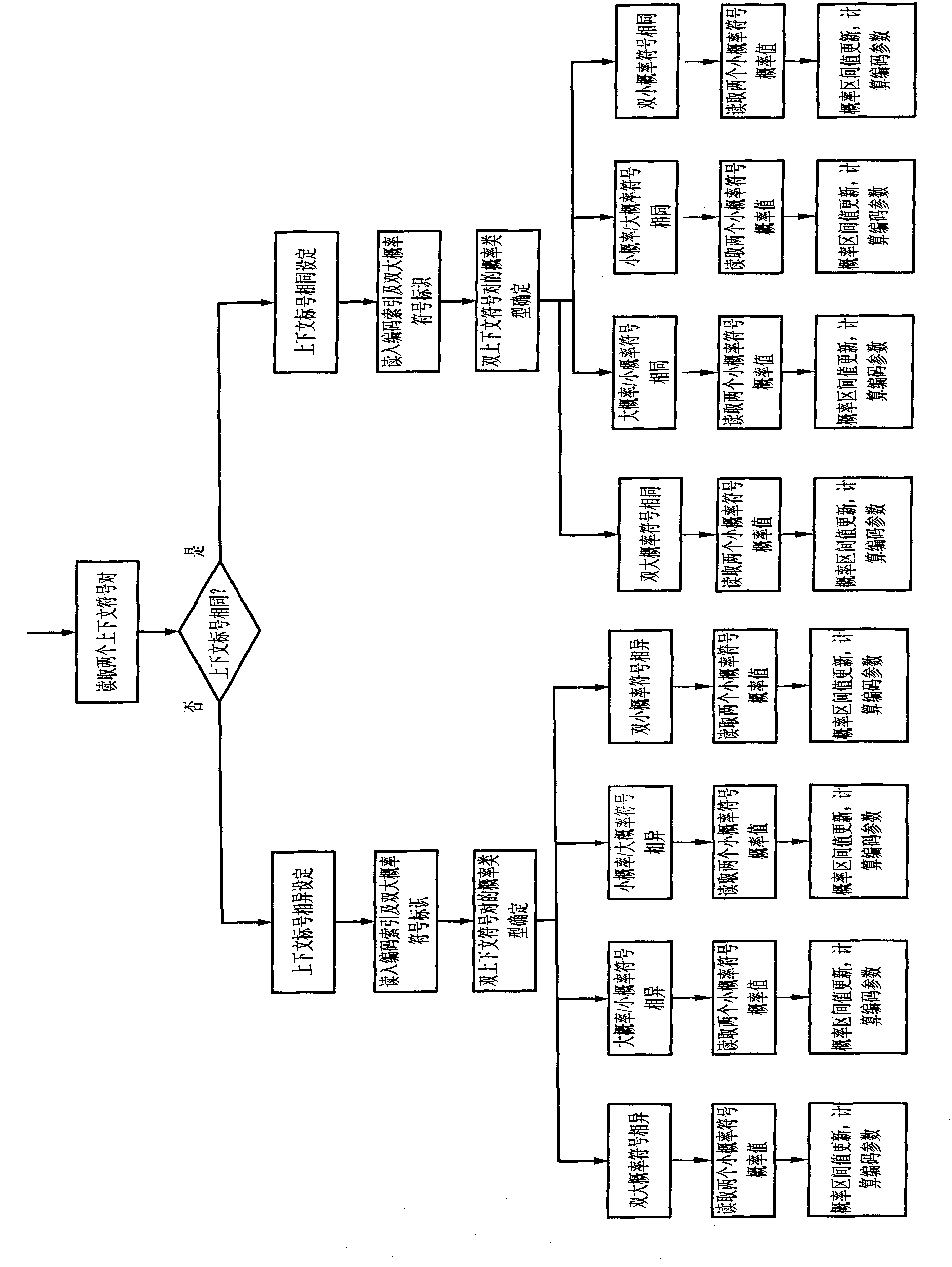 High-speed real-time processing arithmetic coding method based on JPEG 2000 standard