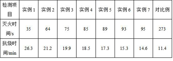 A kind of polymer hydrogel fire extinguishing agent