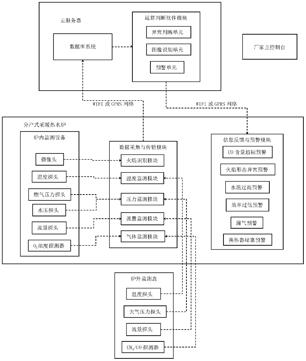 Household heating water heater running cloud monitoring method and system thereof