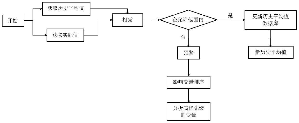 Household heating water heater running cloud monitoring method and system thereof