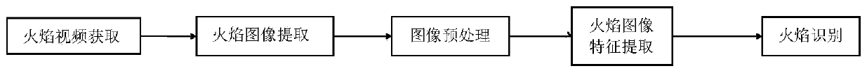 Household heating water heater running cloud monitoring method and system thereof