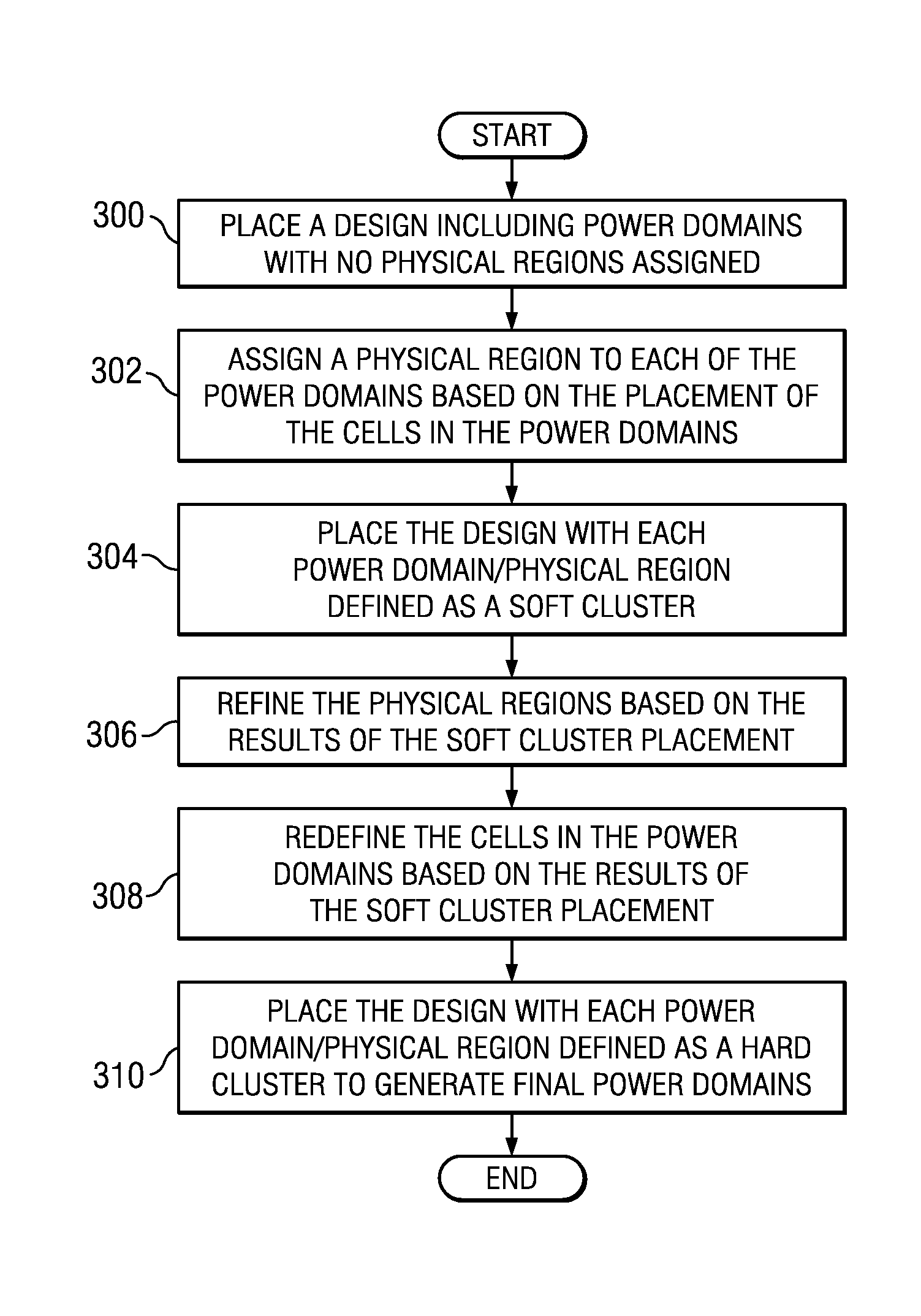 Method and system for adaptive physical design