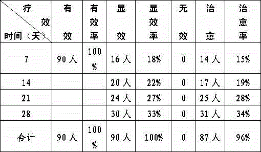 Traditional Chinese medicine composition for treating chronic gastritis caused by deficiency cold in spleen and stomach