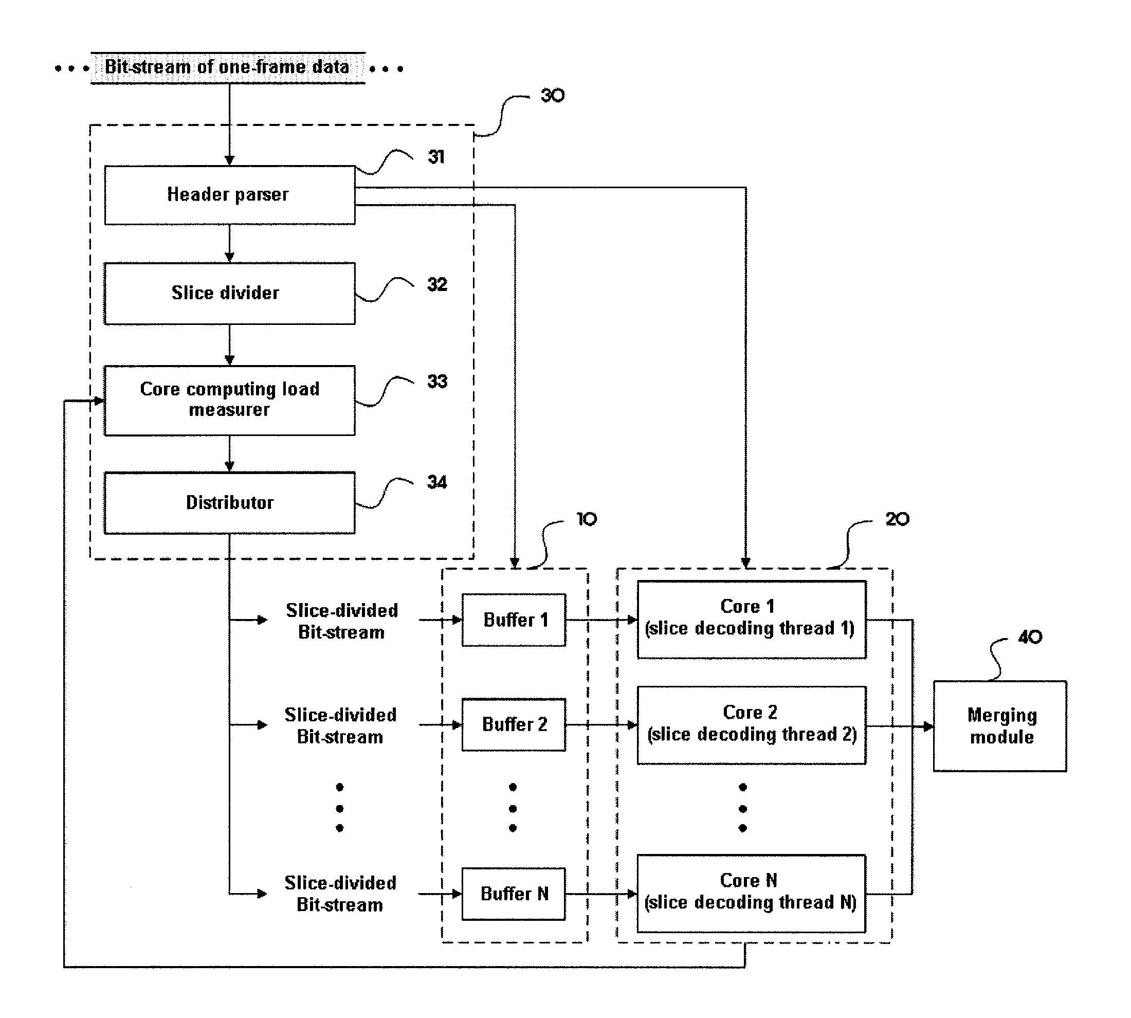 Distributed decoding device using multi-core processor and method for the same