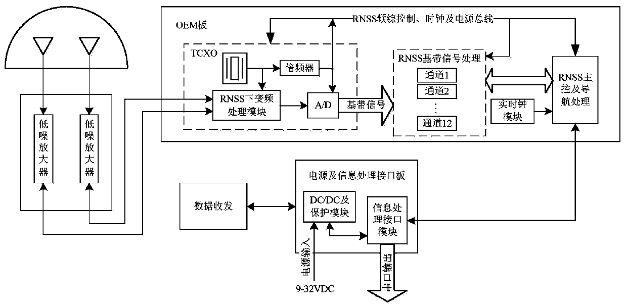 Self-positioning orientation system and method based on vehicle-mounted theodolite