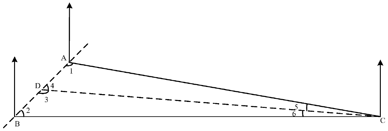 Self-positioning orientation system and method based on vehicle-mounted theodolite