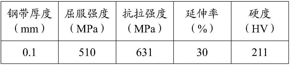 Manufacturing method of cold-rolled medium-high carbon alloy structural steel with thickness ranging from 0.1 mm to 0.4 mm