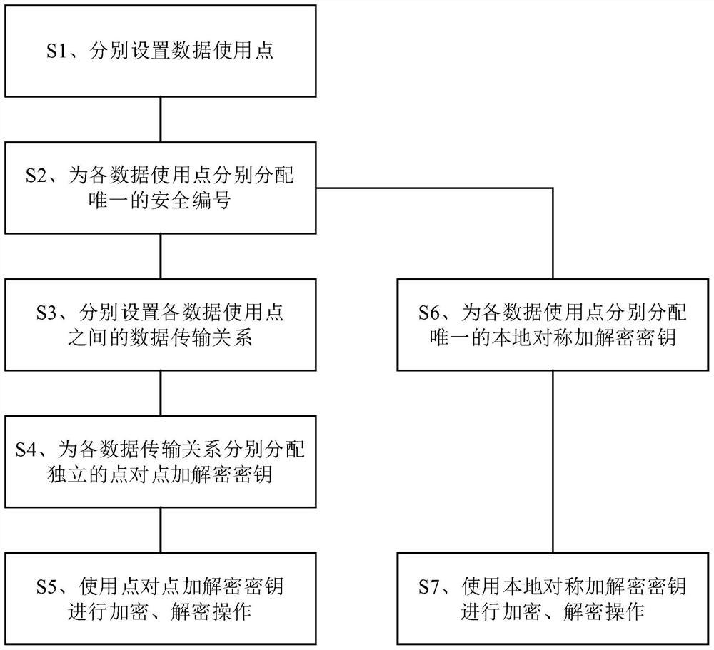 Credit card validity period data transmission processing encryption method and system