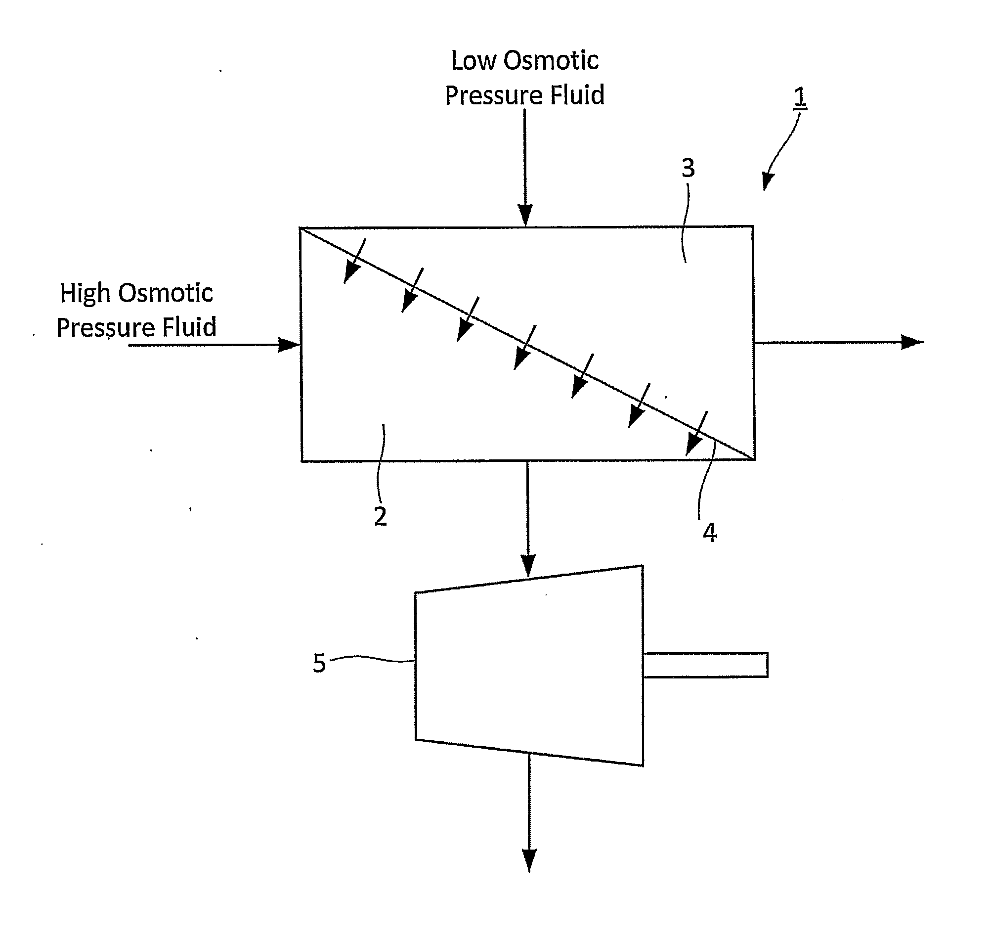 Forward osmosis membrane flow system and composite semipermeable membrane for forward osmosis membrane flow system