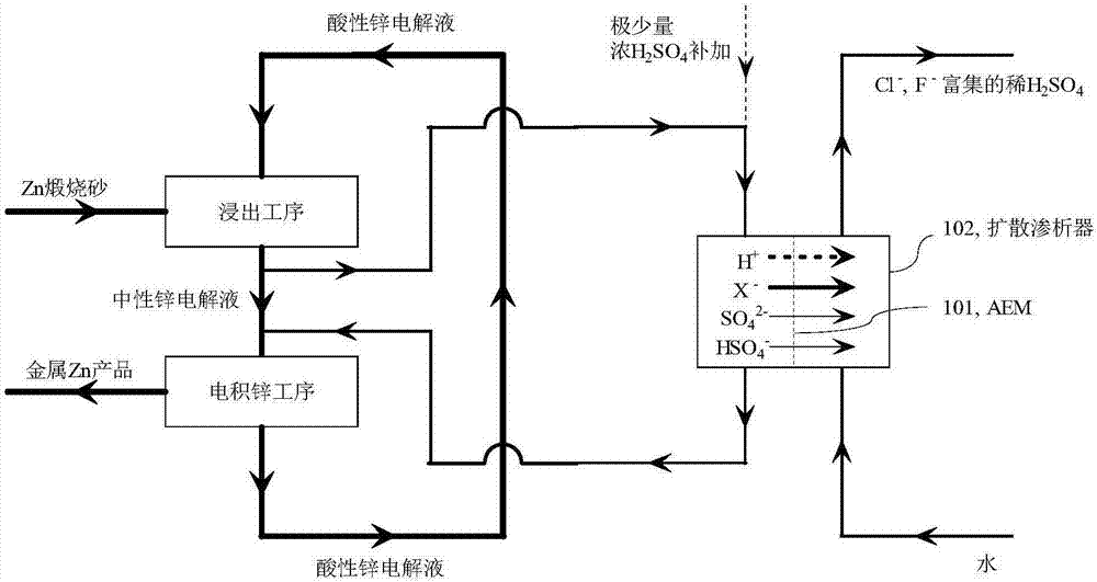 Method for selectively removing one valent anion impurities from sulfuric acid system electrolytes