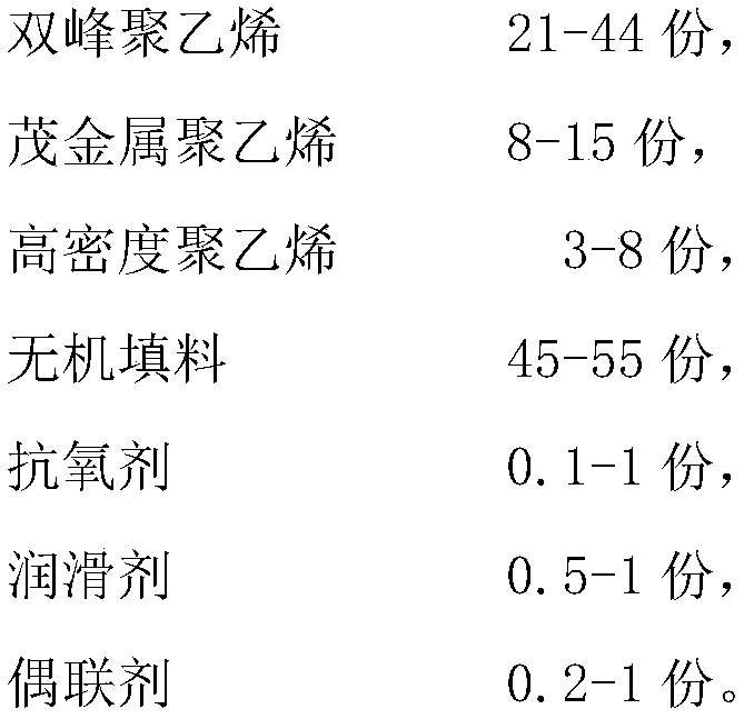 High-strength composite material for breathable film and preparation method thereof