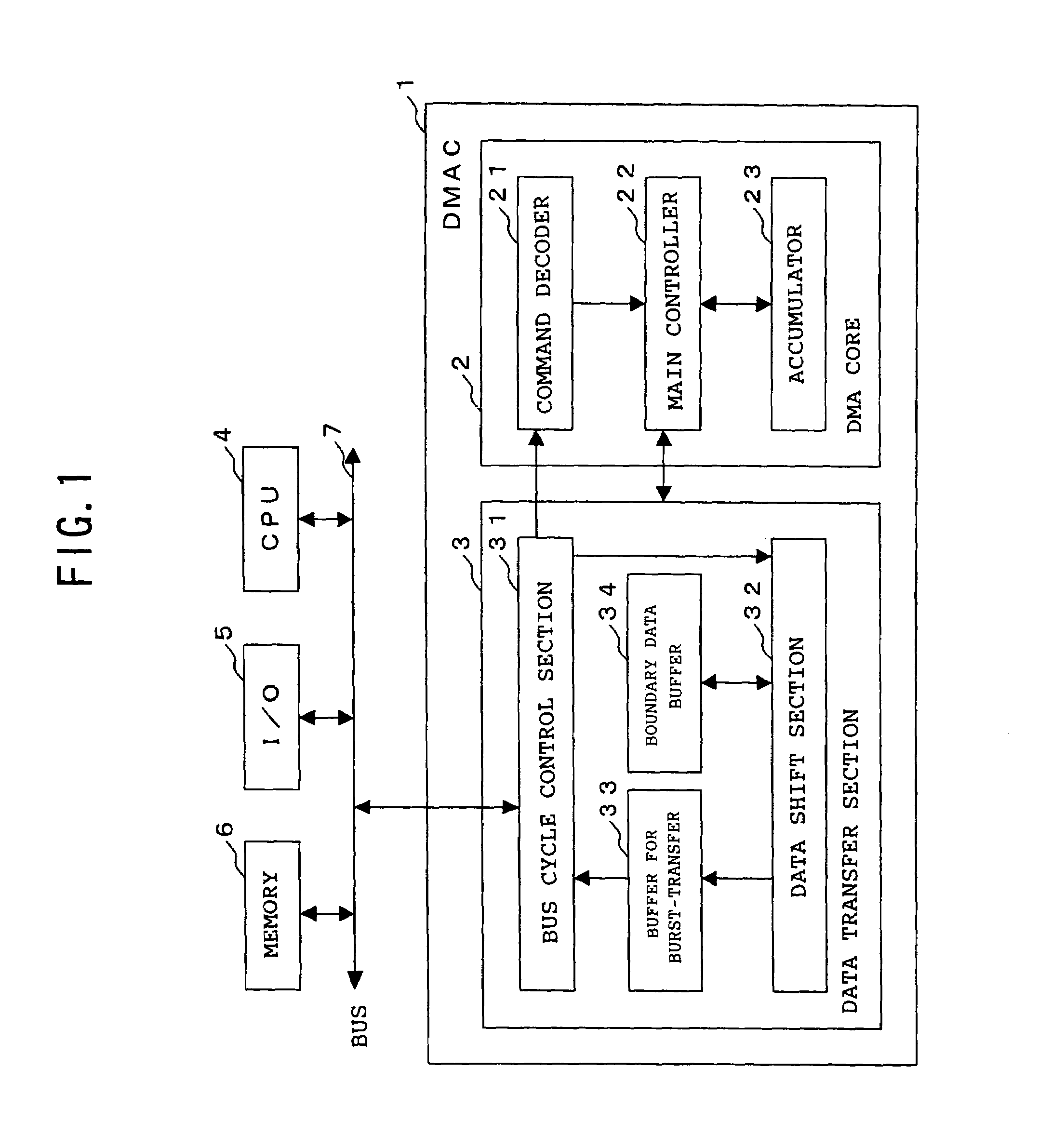 DMA controller, DMA control method and DMA control program