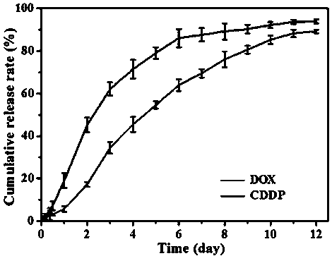 A dual drug-loaded self-healing hydrogel system and its preparation method