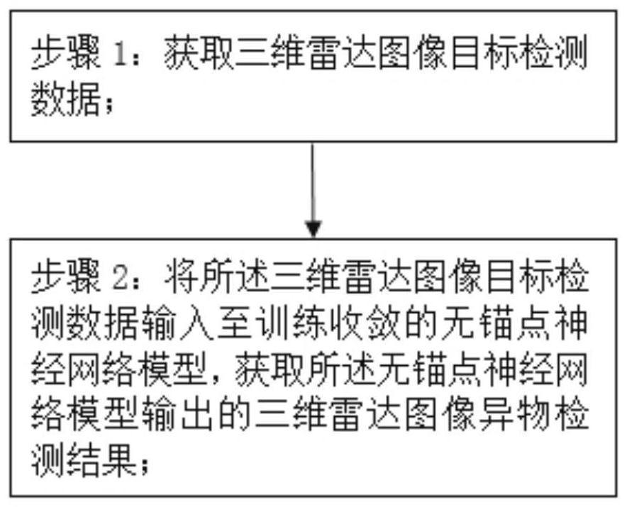 Three-dimensional holographic imaging security check radar image foreign matter detection method