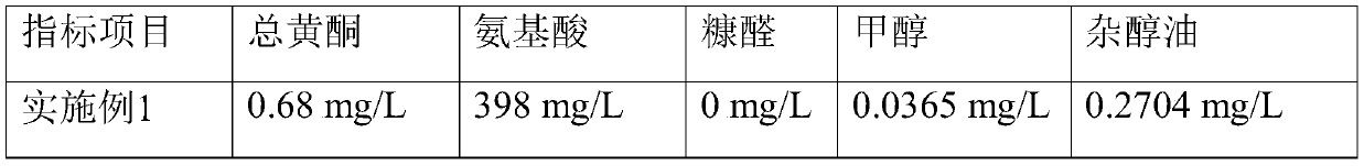 Making method of furfural-free high-flavone bamboo-fragrance-type baijiu