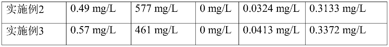 Making method of furfural-free high-flavone bamboo-fragrance-type baijiu