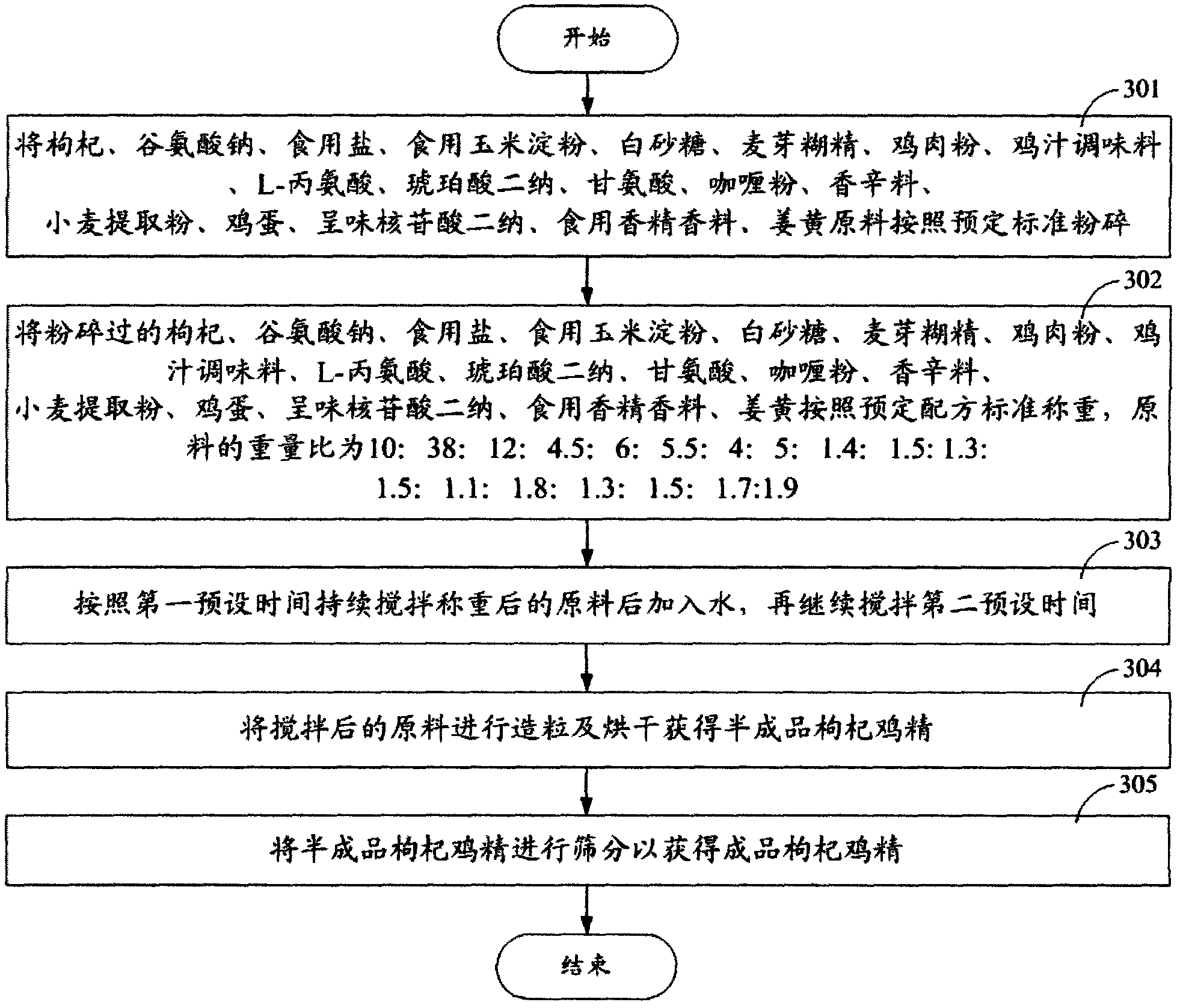 Barbary wolfberry fruit chicken essence and production method thereof