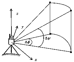 Ultra-large ground three-dimensional laser scanning original point cloud space regularization method