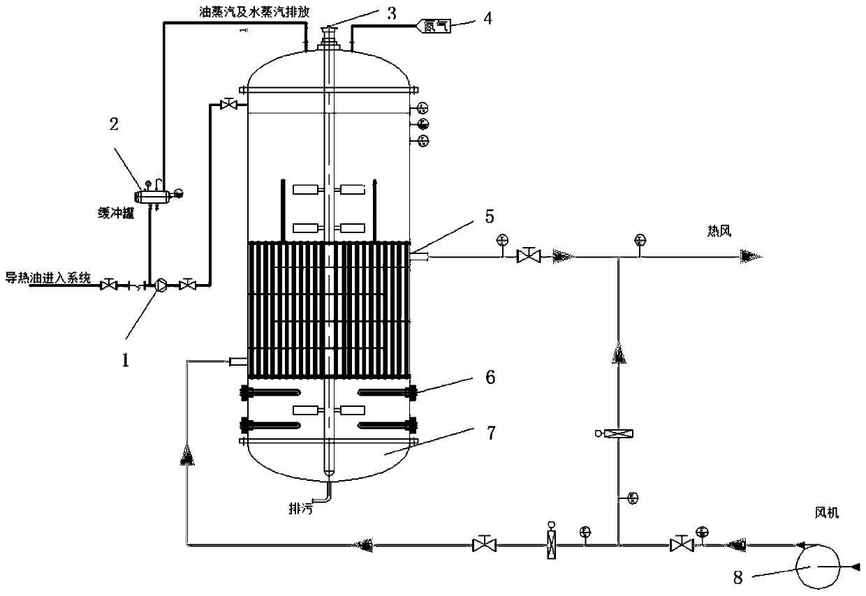 Integrated heat storage and heat supply system of heat-conduction oil furnace coupling spiral tube heat exchanger