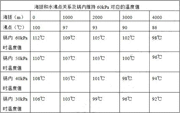 Pressure control method of electric pressure cooker